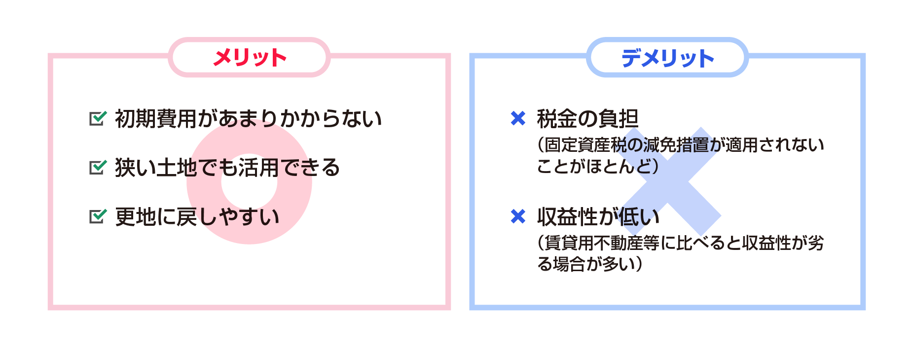 【メリット】・初期費用があまりかからない・狭い土地でも活用できる・更地に戻しやすい 【デメリット】・税金の負担（固定資産材の減免措置が適用されないことがほとんど）・収益性が低い（賃貸用不動産等に比べると収益性が劣る場合が多い）