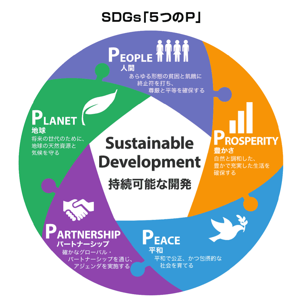 SDGs「5つのP」