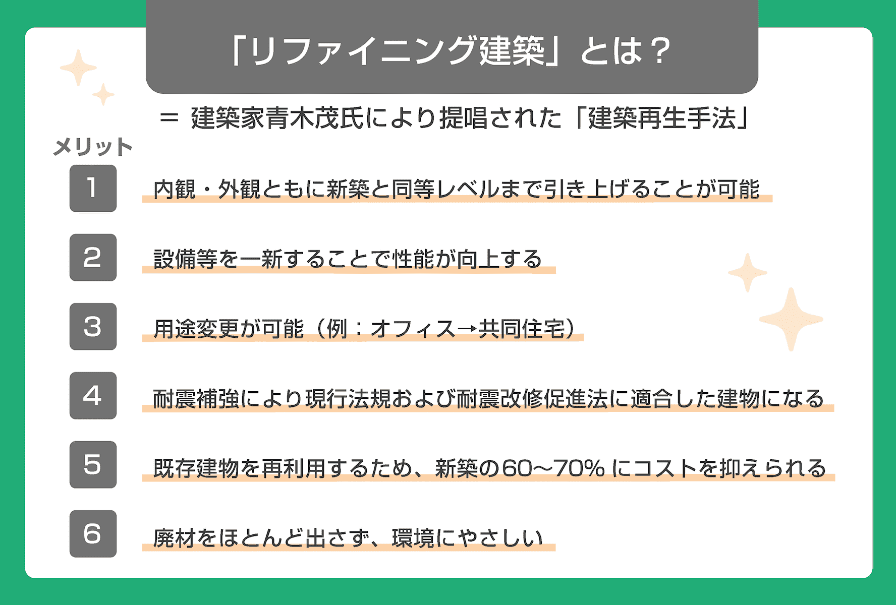 「リファイニング建築」とは？＝建築家青木茂氏により提唱された「建築再生手法」 メリット 1.内観・外観ともに新築と同等レベルまで引き上げることが可能 2.設備等を一新することで性能が向上する 3.用途変更が可能（例：オフィス→共同住宅） ４。耐震補強により現行法規および耐震改修促進法に適合した建物になる 5.既存建物を再利用するため、新築の60〜70%にコストを抑えられる 6.廃材をほとんど出さず、環境にやさしい