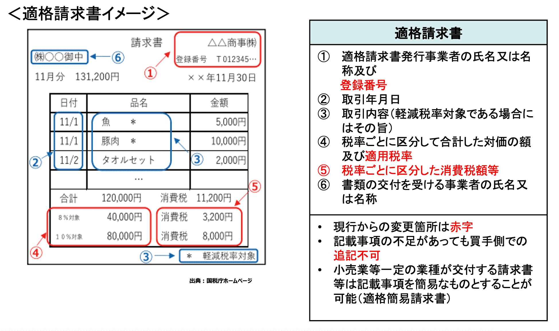 適格請求書イメージ