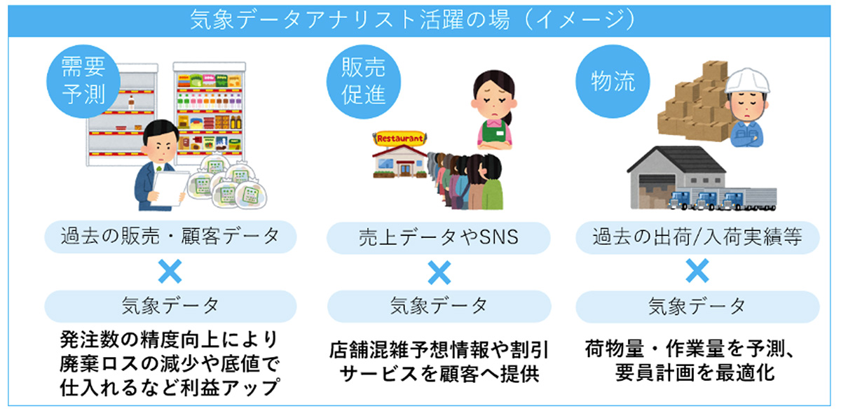 気象データアナリスト活躍の場（イメージ）