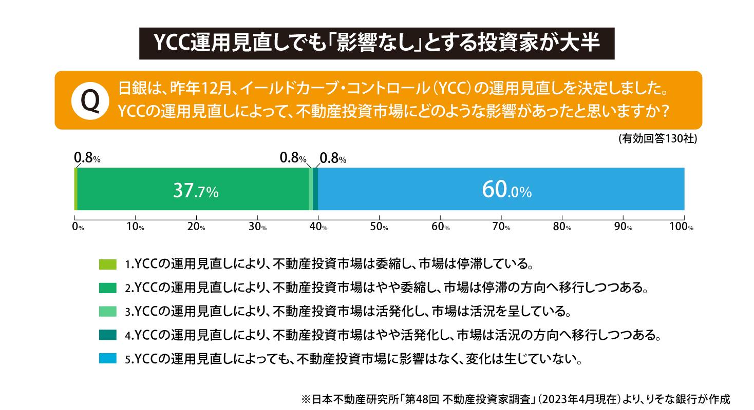 YCC運用見直しでも「影響なし」とする投資家が大半