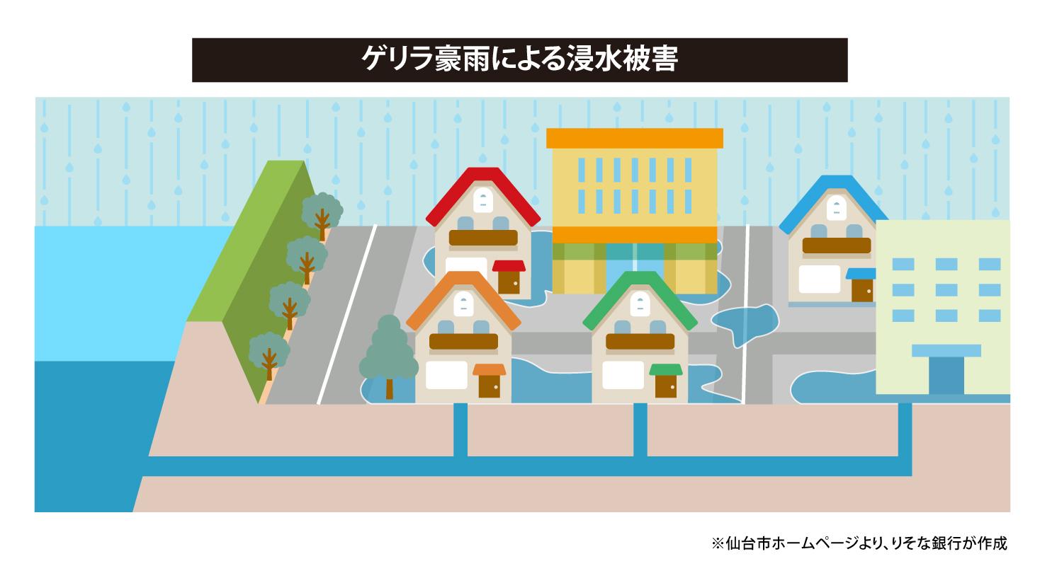 ゲリラ豪雨による浸水被害