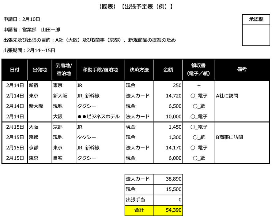 （図表）【出張予定表（例）】