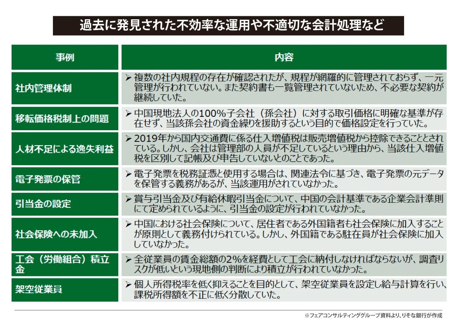過去に発見された不効率な運用や不適切な会計処理など