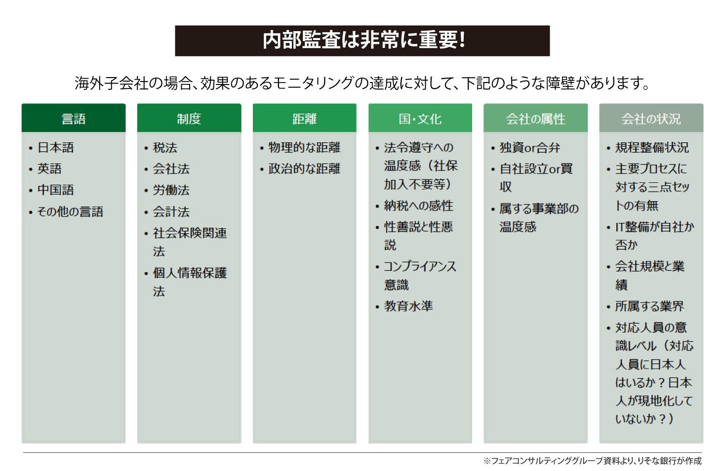 内部監査は非常に重要！