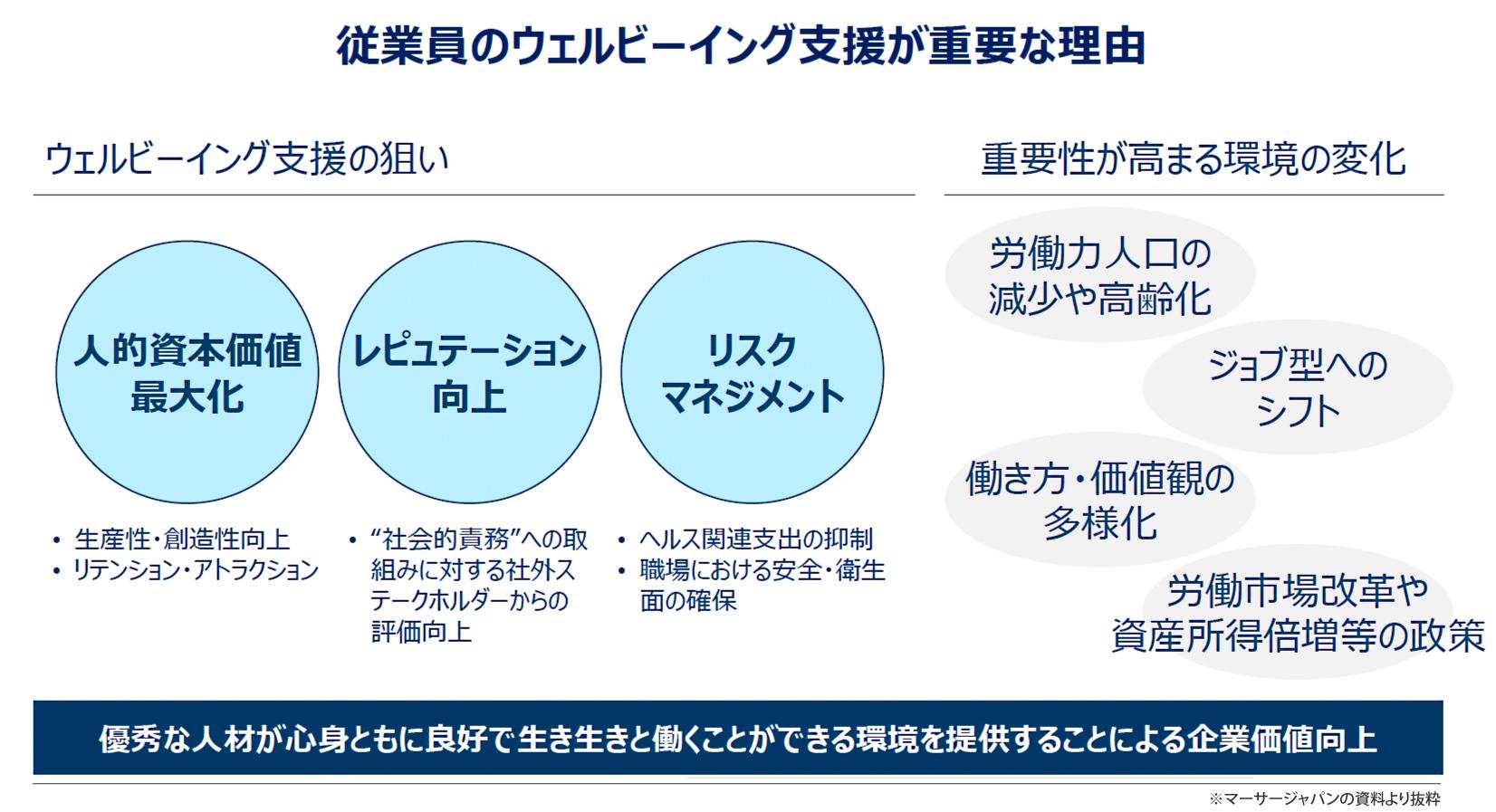 従業員のウェルビーイング支援が重要な理由