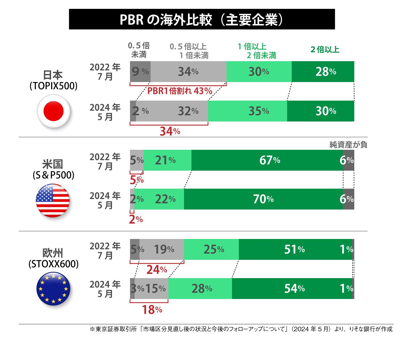 PBR の海外比較（主要企業）