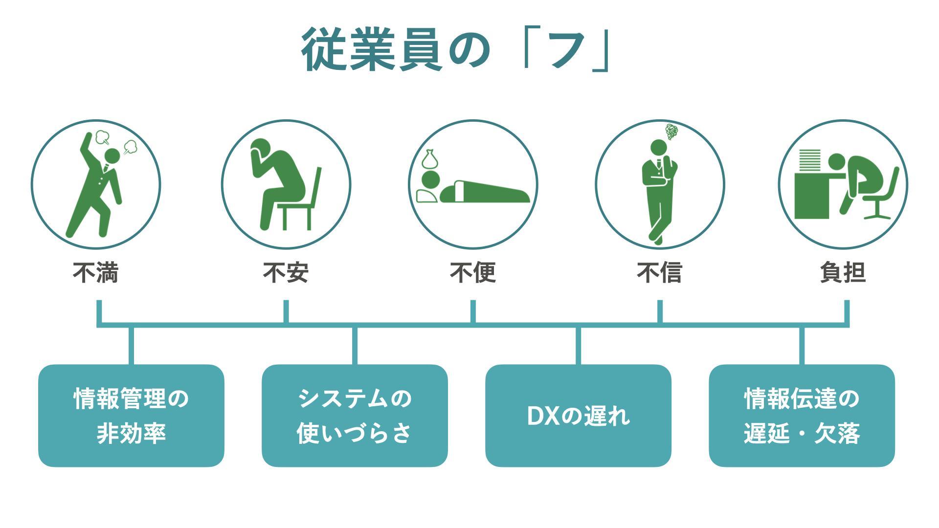 従業員の「フ」