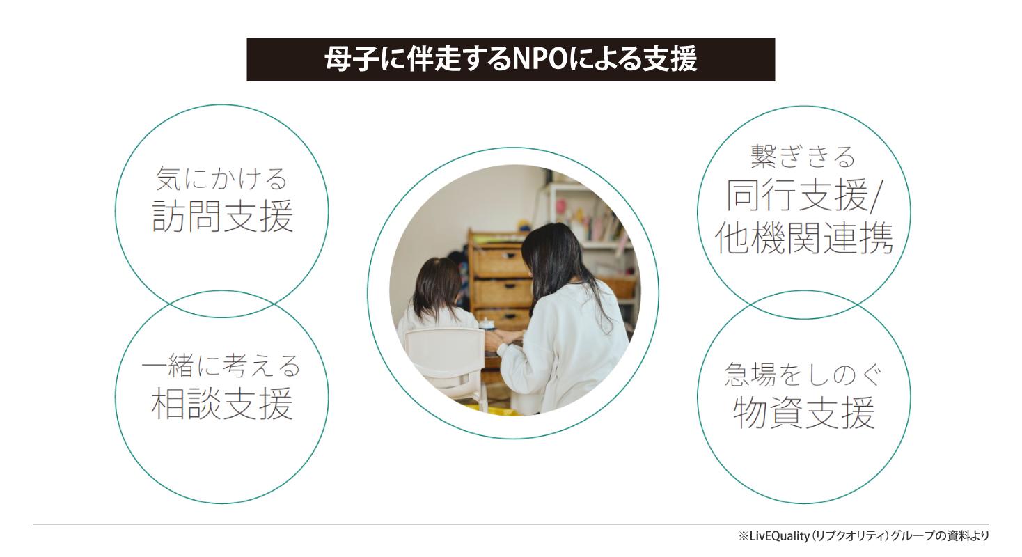 母子に伴走するNPOによる支援