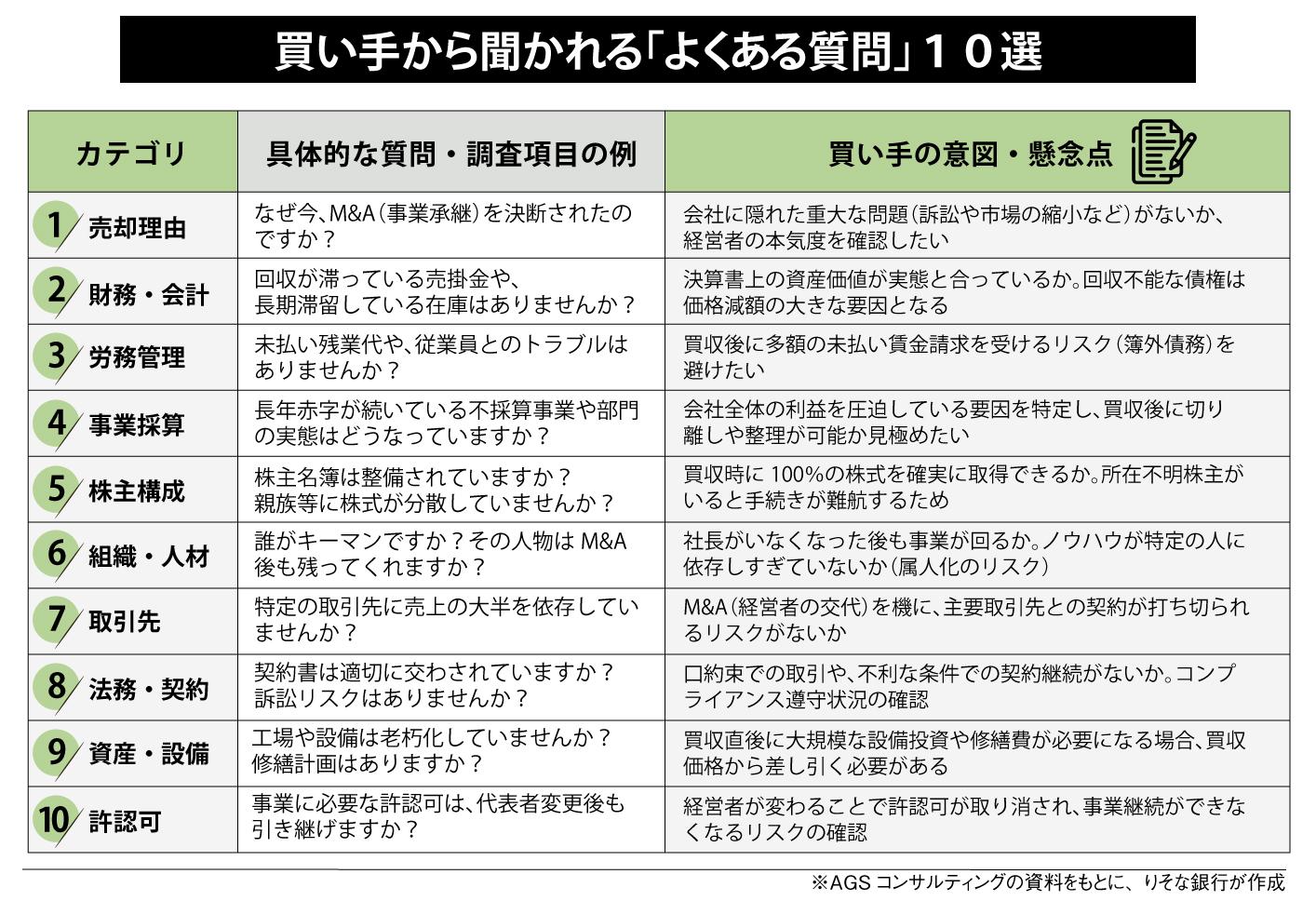 買い手から聞かれる「よくある質問」10選