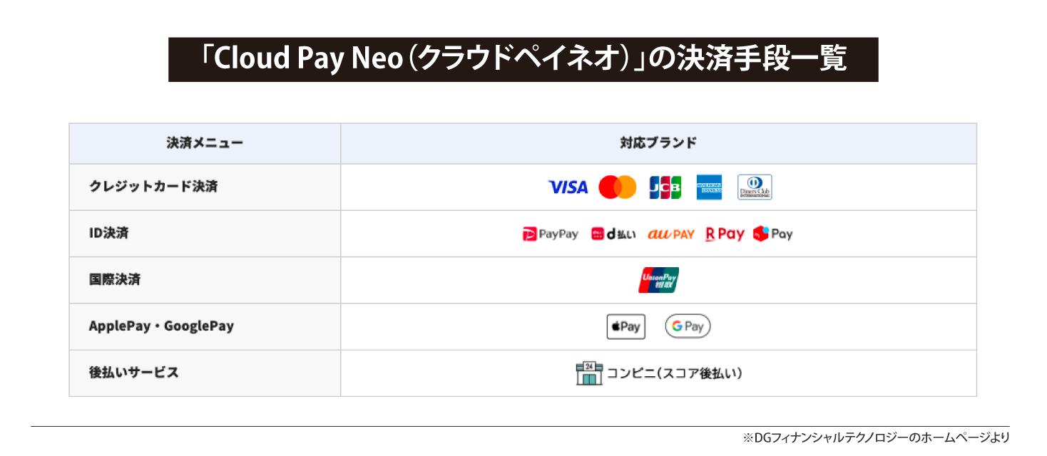 「Cloud Pay Neo(クラウドペイネオ)」の決済手段一覧