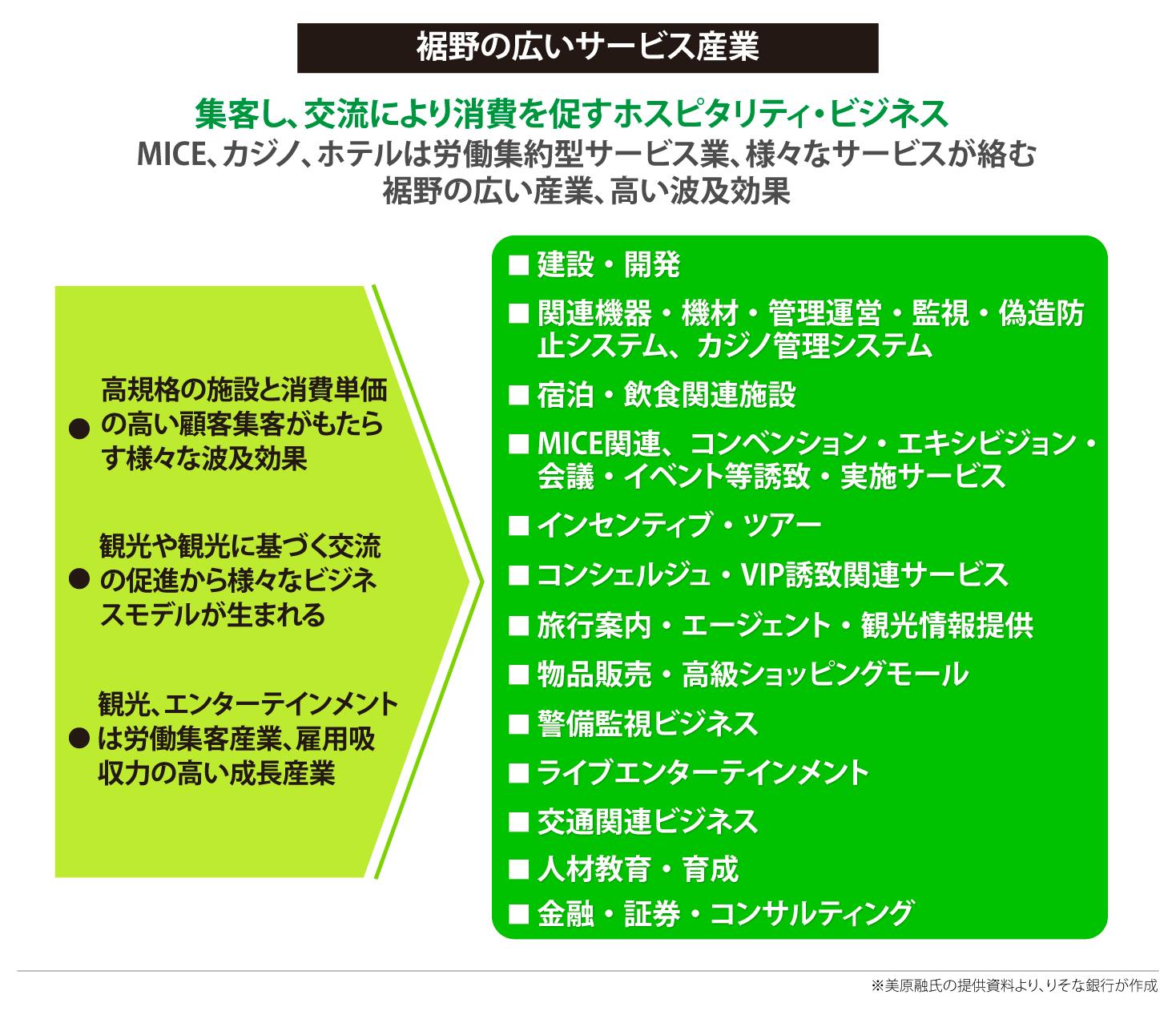 裾野の広いサービス産業