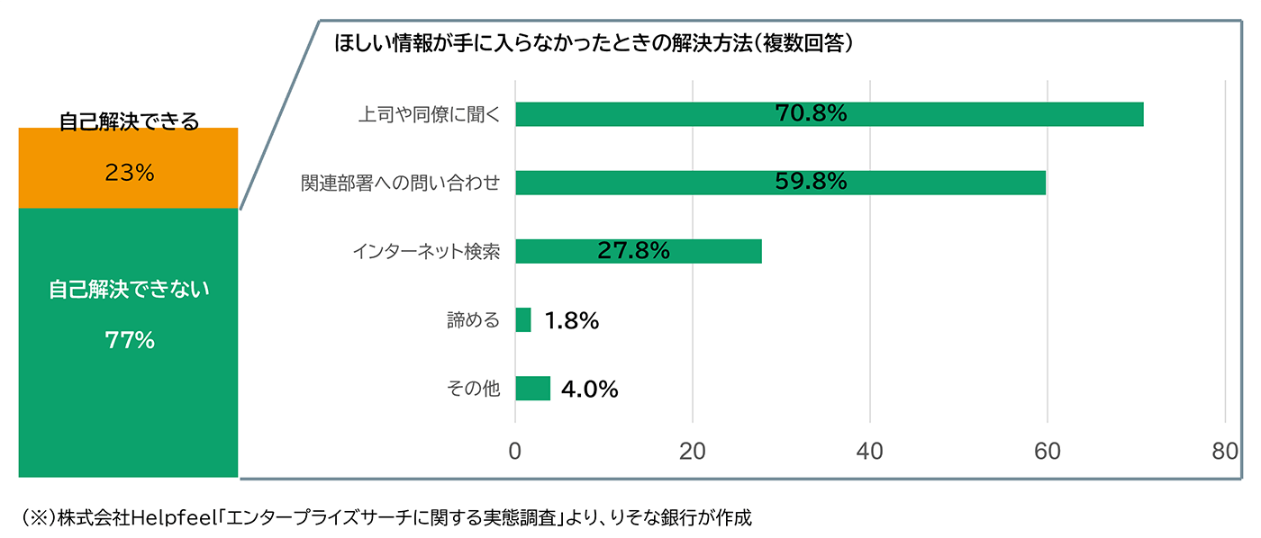 株式会社Helpfeel「エンタープライズリサーチに関する実態調査」