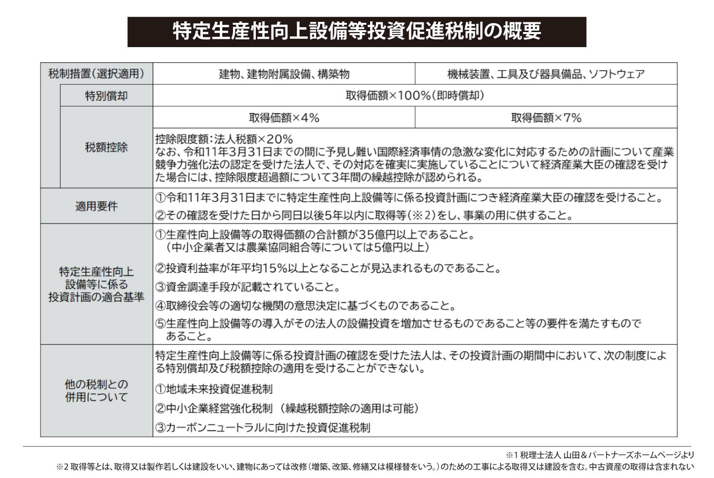特定生産性向上設備等投資促進税制の概要