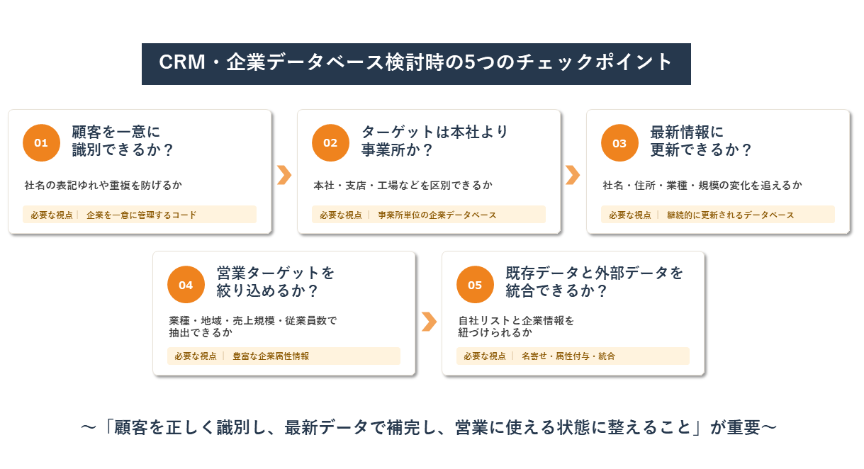 CRM・企業データベース検討時の5つのチェックポイント