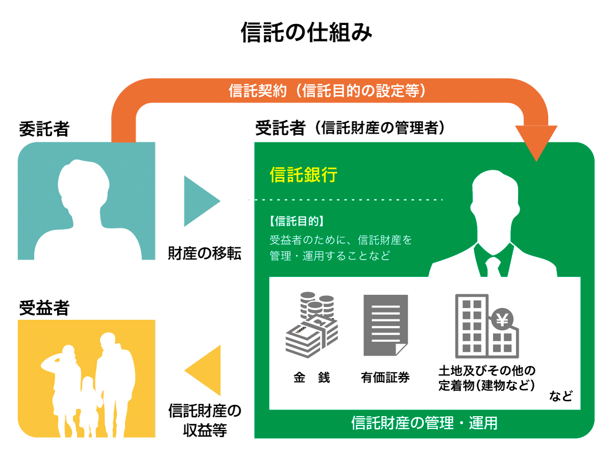 信託の仕組み
